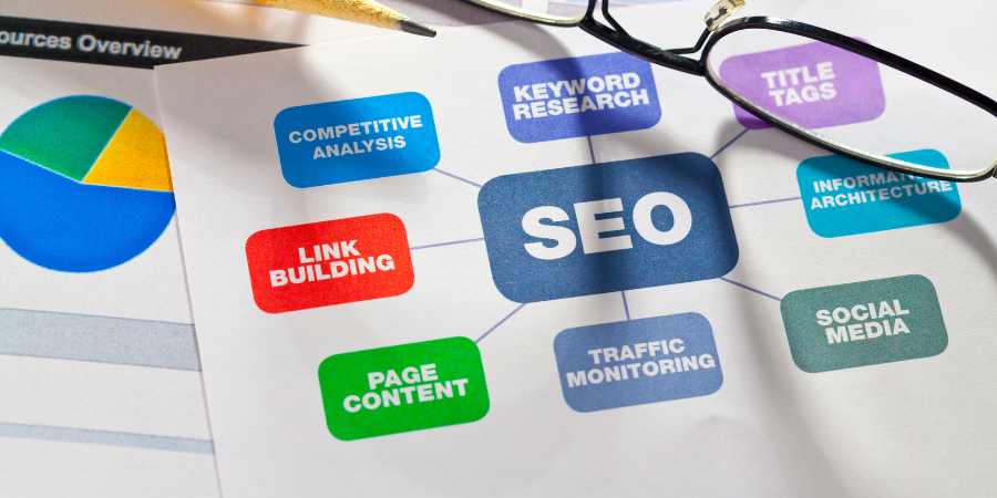 best SEO Services in Delhi